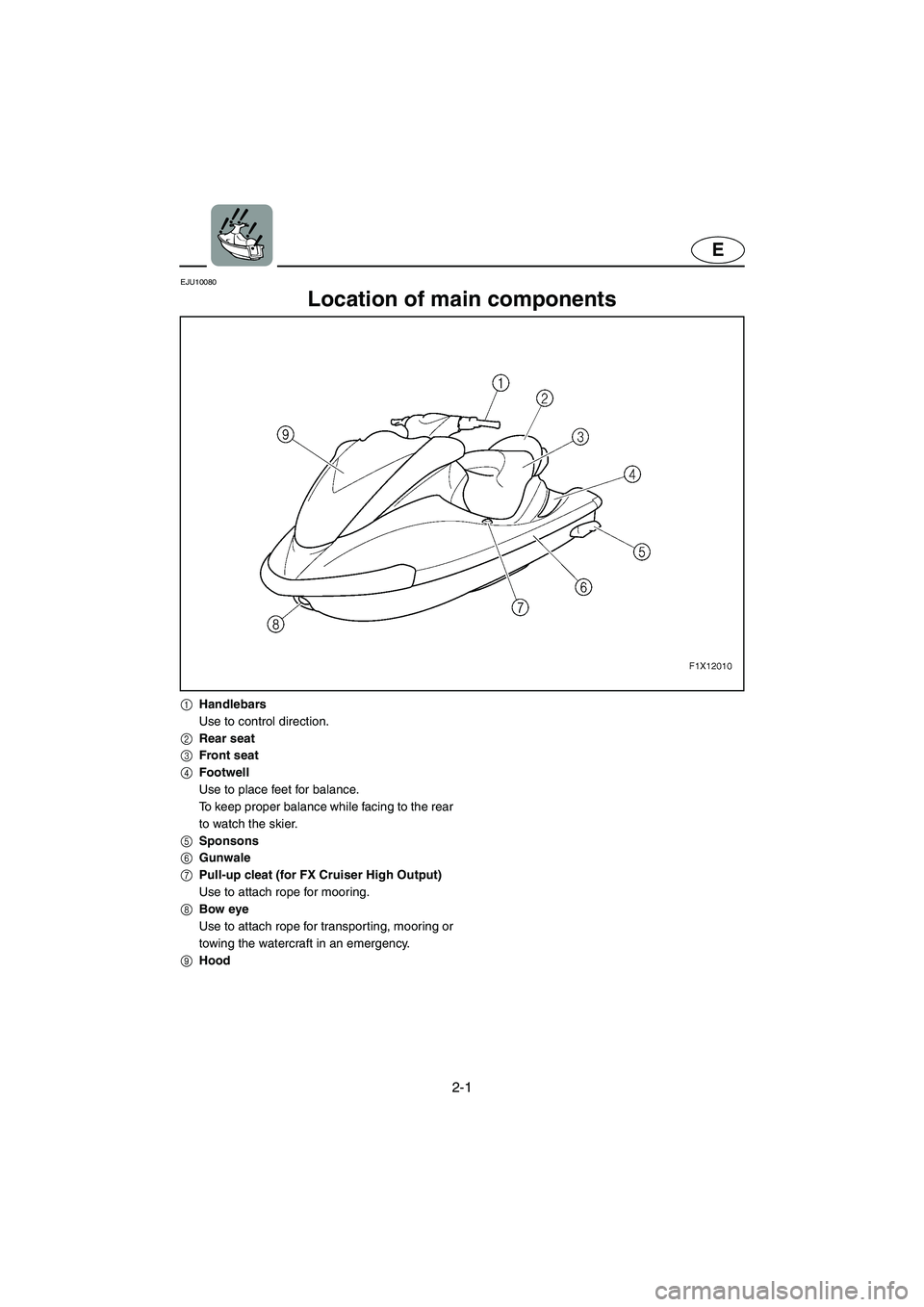 YAMAHA FX HO 2006 Owners Manual 2-1
E
EJU10080 
Location of main components 
1Handlebars
Use to control direction.
2Rear seat
3Front seat
4Footwell
Use to place feet for balance.
To keep proper balance while facing to the rear
to wa