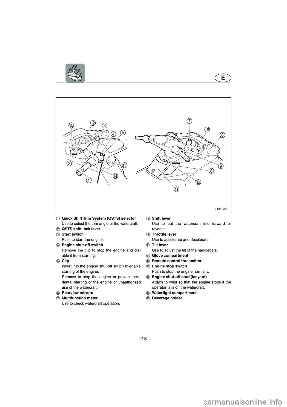 YAMAHA FX HO 2006  Owners Manual 2-3
E
1Quick Shift Trim System (QSTS) selector
Use to select the trim angle of the watercraft.
2QSTS shift lock lever
3Start switch
Push to start the engine.
4Engine shut-off switch
Remove the clip to