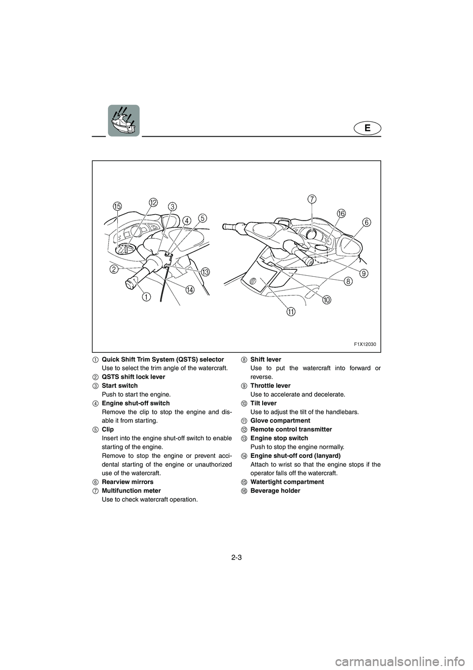 YAMAHA FX HO 2006 Owners Guide 2-3
E
1Quick Shift Trim System (QSTS) selector
Use to select the trim angle of the watercraft.
2QSTS shift lock lever
3Start switch
Push to start the engine.
4Engine shut-off switch
Remove the clip to YAMAHA FX HO 2006 Owners Guide 2-3
E
1Quick Shift Trim System (QSTS) selector
Use to select the trim angle of the watercraft.
2QSTS shift lock lever
3Start switch
Push to start the engine.
4Engine shut-off switch
Remove the clip to