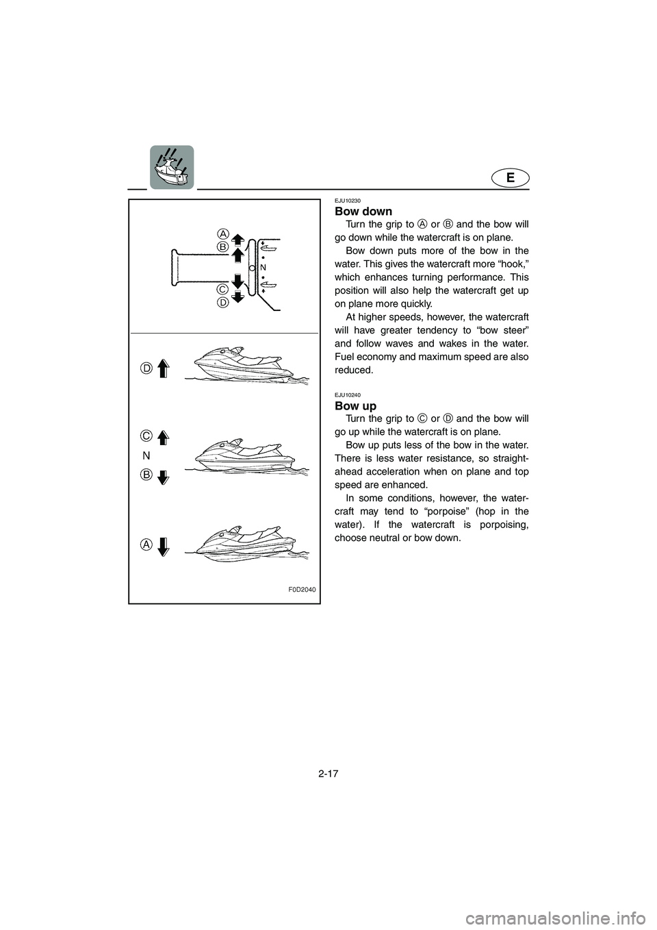 YAMAHA FX HO 2006 Service Manual 2-17
E
EJU10230 
Bow down  
Turn the grip to A or B and the bow will
go down while the watercraft is on plane. 
Bow down puts more of the bow in the
water. This gives the watercraft more “hook,”
w