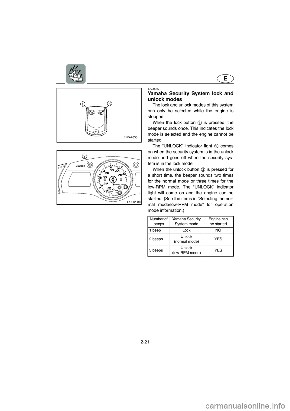 YAMAHA FX HO 2006 Service Manual 2-21
E
EJU21780
Yamaha Security System lock and
unlock modes
The lock and unlock modes of this system
can only be selected while the engine is
stopped.
When the lock button 1 is pressed, the
beeper YAMAHA FX HO 2006 Service Manual 2-21
E
EJU21780
Yamaha Security System lock and
unlock modes
The lock and unlock modes of this system
can only be selected while the engine is
stopped.
When the lock button 1 is pressed, the
beeper