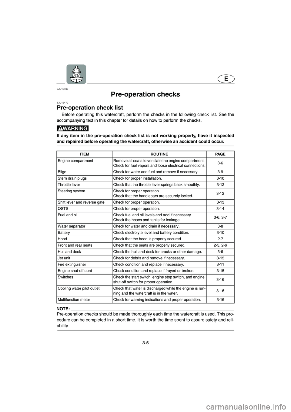 YAMAHA FX HO CRUISER 2006  Owners Manual 3-5
E
EJU13460 
Pre-operation checks  
EJU13470 
Pre-operation check list 
Before operating this watercraft, perform the checks in the following check list. See the
accompanying text in this chapter f