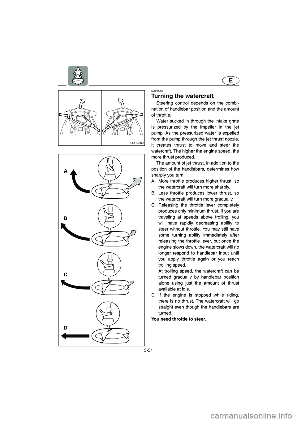 YAMAHA FX HO 2006  Owners Manual 3-31
E
EJU19960
Turning the watercraft 
Steering control depends on the combi-
nation of handlebar position and the amount
of throttle. 
Water sucked in through the intake grate
is pressurized by the 