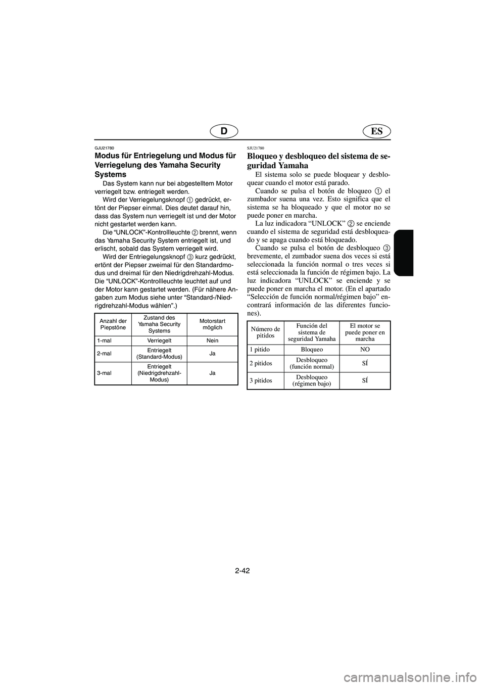 YAMAHA FX HO 2006  Notices Demploi (in French) 2-42
ESD
GJU21780
Modus für Entriegelung und Modus für 
Verriegelung des Yamaha Security 
Systems 
Das System kann nur bei abgestelltem Motor 
verriegelt bzw. entriegelt werden. 
Wird der Verriegelu