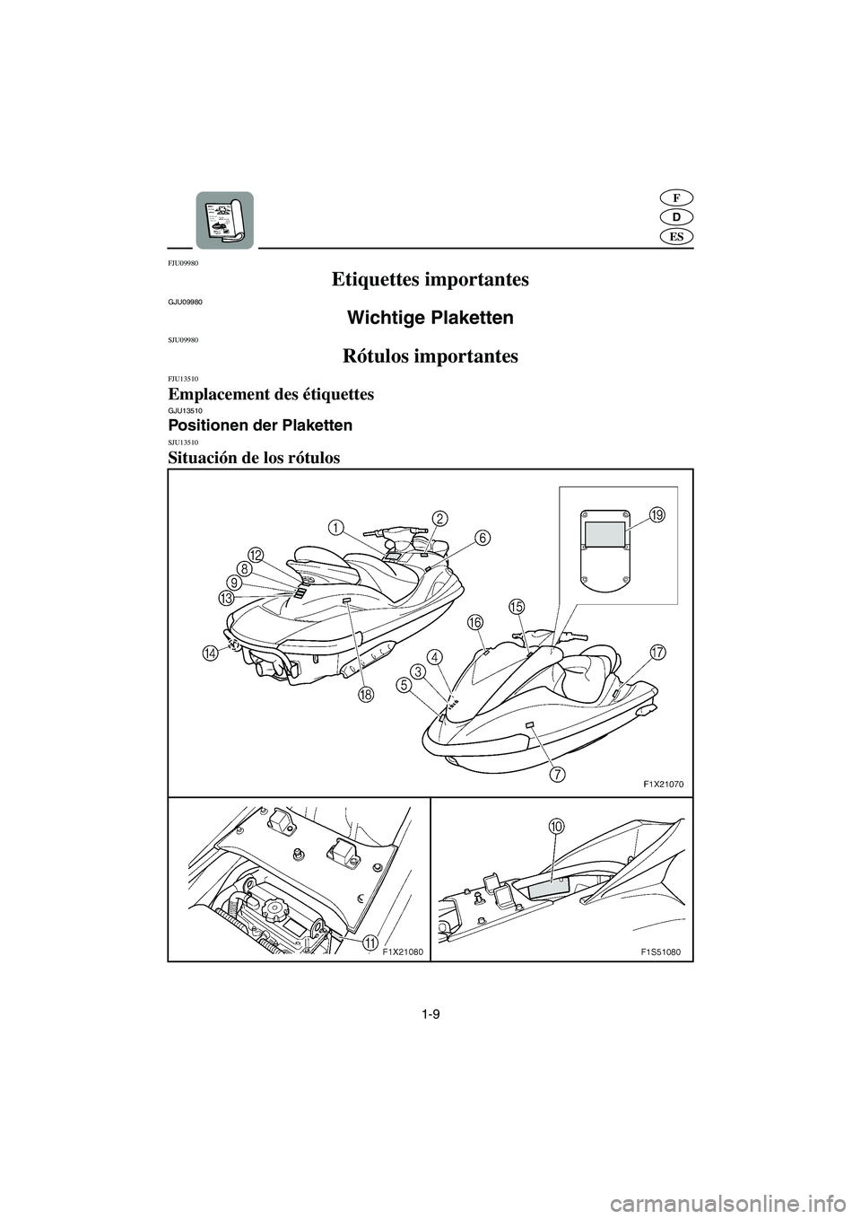 YAMAHA FX HO 2006  Betriebsanleitungen (in German) 1-9
D
F
ES
FJU09980 
Etiquettes importantes  
GJU09980 
Wichtige Plaketten  
SJU09980 
Rótulos importantes  
FJU13510 
Emplacement des étiquettes GJU13510 
Positionen der Plaketten  
SJU13510 
Situa