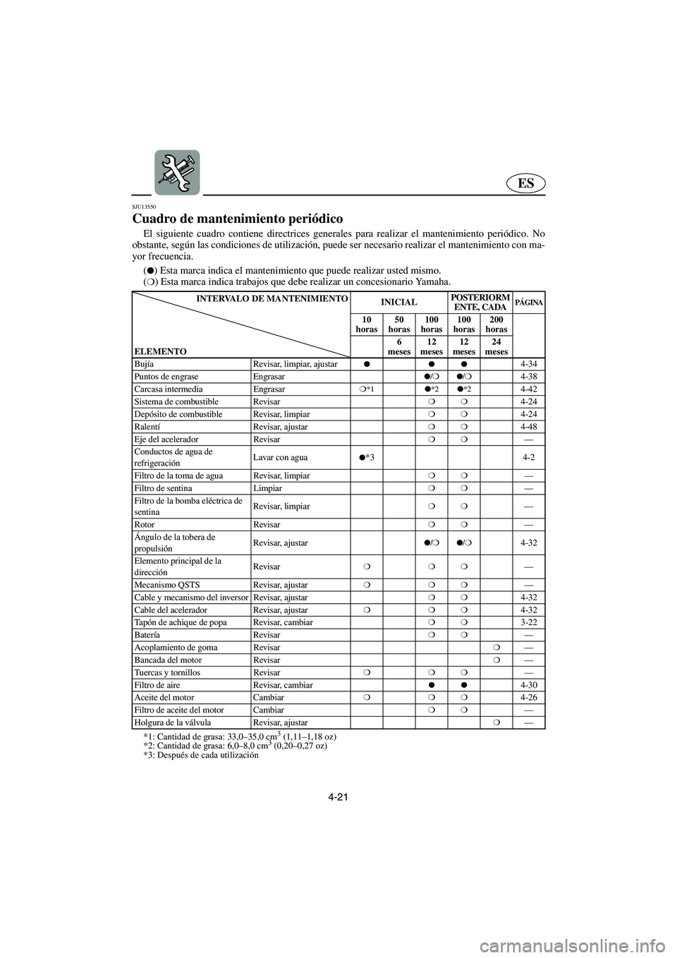 YAMAHA FX HO 2006  Notices Demploi (in French) 4-21
ES
SJU13550 
Cuadro de mantenimiento periódico  
El siguiente cuadro contiene directrices generales para realizar el mantenimiento periódico. No
obstante, según las condiciones de utilización