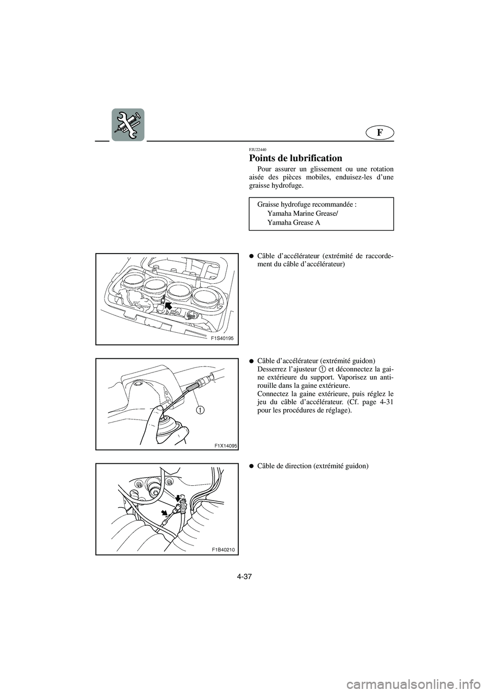 YAMAHA FX HO 2006  Notices Demploi (in French) 4-37
F
FJU22440
Points de lubrification 
Pour assurer un glissement ou une rotation
aisée des pièces mobiles, enduisez-les d’une
graisse hydrofuge. 
Graisse hydrofuge recommandée : 
Yamaha Marine