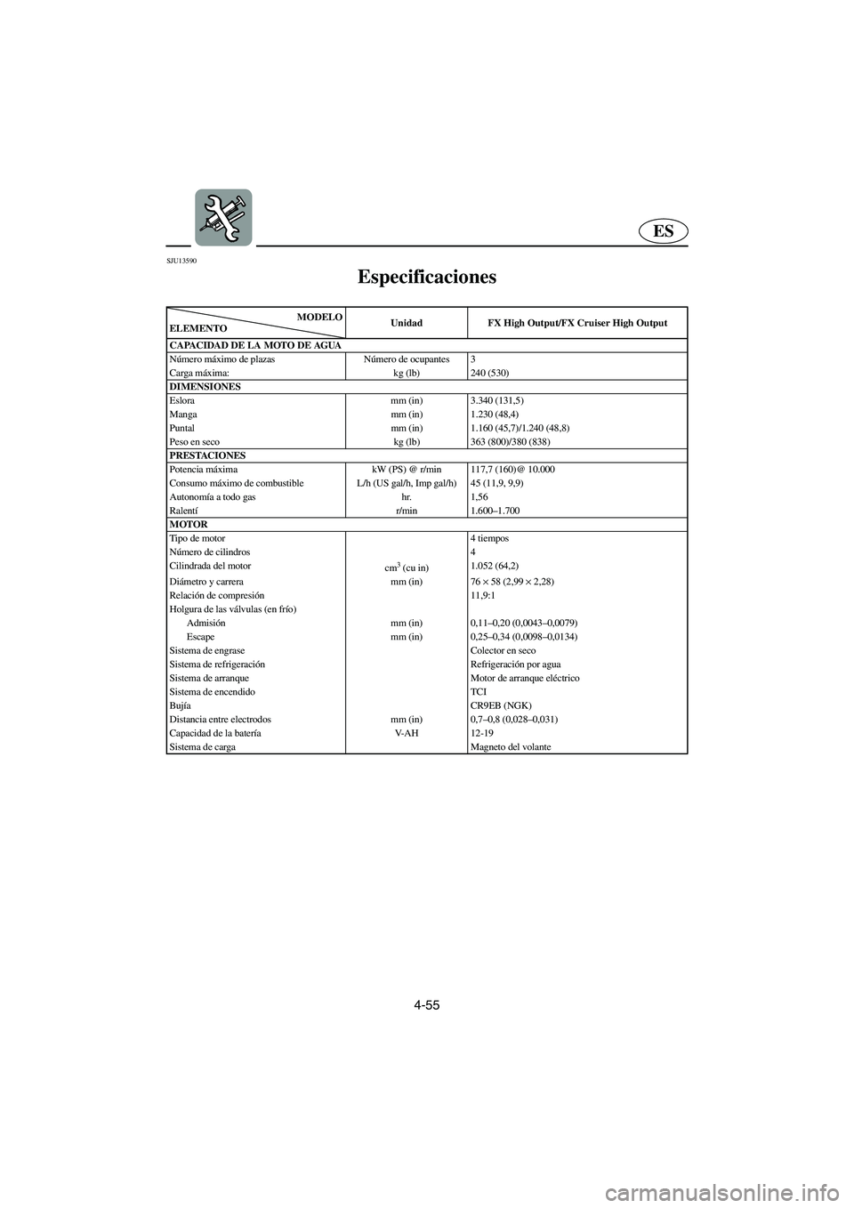 YAMAHA FX HO 2006 Notices Demploi (in French) 4-55
ES
SJU13590
Especificaciones
MODELO
ELEMENTOUnidad FX High Output/FX Cruiser High Output
CAPACIDAD DE LA MOTO DE AGUA
Número máximo de plazas Número de ocupantes 3
Carga máxima: kg (lb) 24 YAMAHA FX HO 2006 Notices Demploi (in French) 4-55
ES
SJU13590
Especificaciones
MODELO
ELEMENTOUnidad FX High Output/FX Cruiser High Output
CAPACIDAD DE LA MOTO DE AGUA
Número máximo de plazas Número de ocupantes 3
Carga máxima: kg (lb) 24