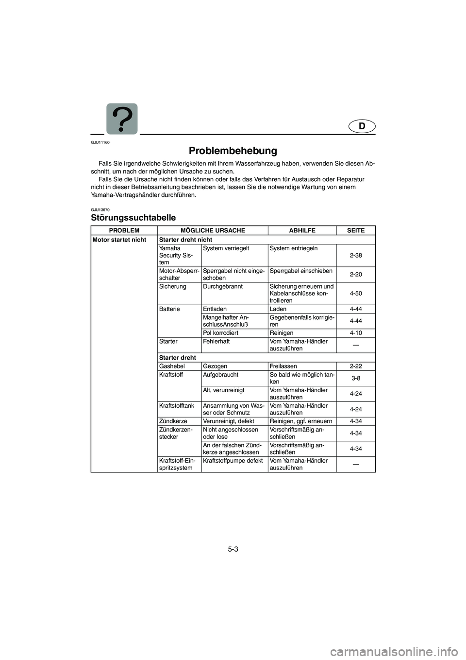 YAMAHA FX HO 2006 Notices Demploi (in French) 5-3
D
GJU11160
Problembehebung
Falls Sie irgendwelche Schwierigkeiten mit Ihrem Wasserfahrzeug haben, verwenden Sie diesen Ab-
schnitt, um nach der möglichen Ursache zu suchen.
Falls Sie die Ursa YAMAHA FX HO 2006 Notices Demploi (in French) 5-3
D
GJU11160
Problembehebung
Falls Sie irgendwelche Schwierigkeiten mit Ihrem Wasserfahrzeug haben, verwenden Sie diesen Ab-
schnitt, um nach der möglichen Ursache zu suchen.
Falls Sie die Ursa