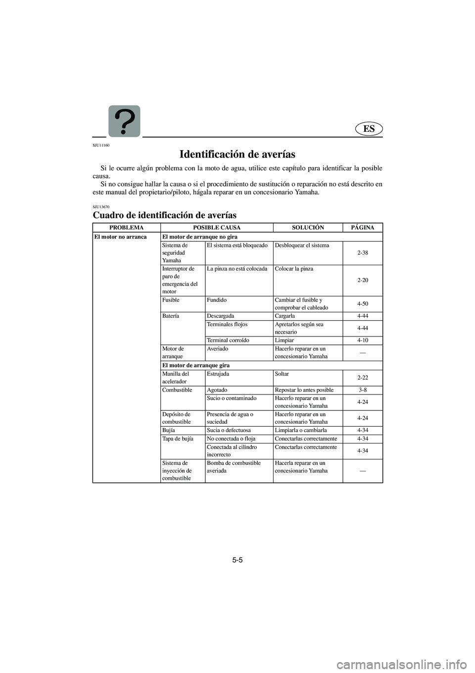 YAMAHA FX HO 2006 Notices Demploi (in French) 5-5
ES
SJU11160
Identificación de averías
Si le ocurre algún problema con la moto de agua, utilice este capítulo para identificar la posible
causa.
Si no consigue hallar la causa o si el proce YAMAHA FX HO 2006 Notices Demploi (in French) 5-5
ES
SJU11160
Identificación de averías
Si le ocurre algún problema con la moto de agua, utilice este capítulo para identificar la posible
causa.
Si no consigue hallar la causa o si el proce