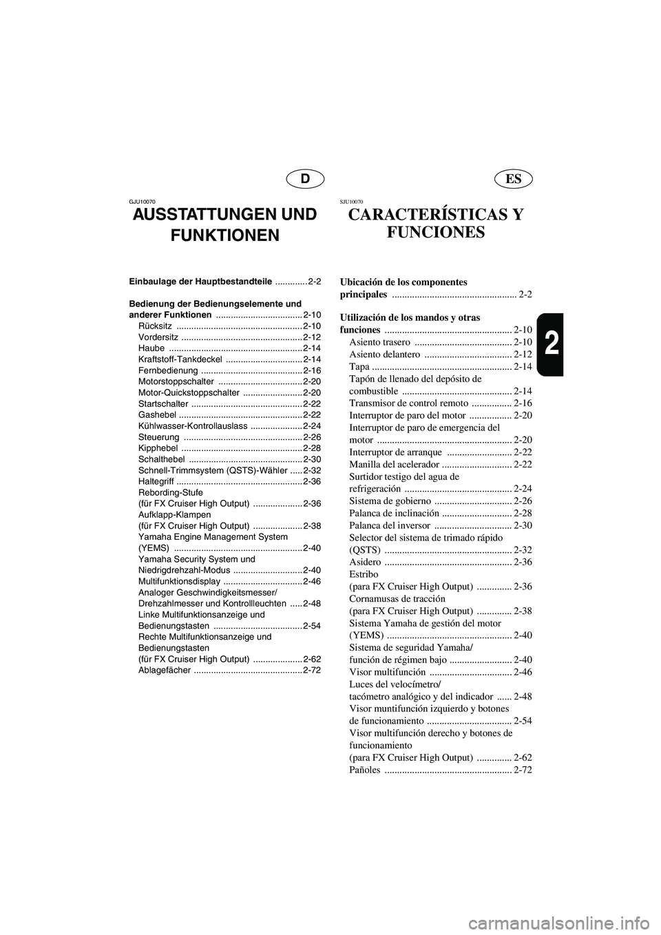 YAMAHA FX HO 2006  Manuale de Empleo (in Spanish) ESD
2
GJU10070 
AUSSTATTUNGEN UND 
FUNKTIONEN 
Einbaulage der Hauptbestandteile ............. 2-2
Bedienung der Bedienungselemente und 
anderer Funktionen ................................... 2-10
Rüc
