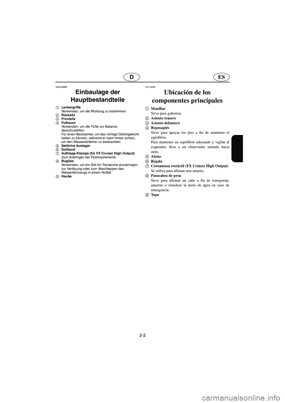 YAMAHA FX HO 2006  Manuale de Empleo (in Spanish) 2-2
ESD
GJU10080 
Einbaulage der 
Hauptbestandteile  
1Lenkergriffe
Verwenden, um die Richtung zu bestimmen.
2Rücksitz
3Frontsitz
4Fußraum
Verwenden, um die Füße zur Balance 
daraufzustellen.
Für