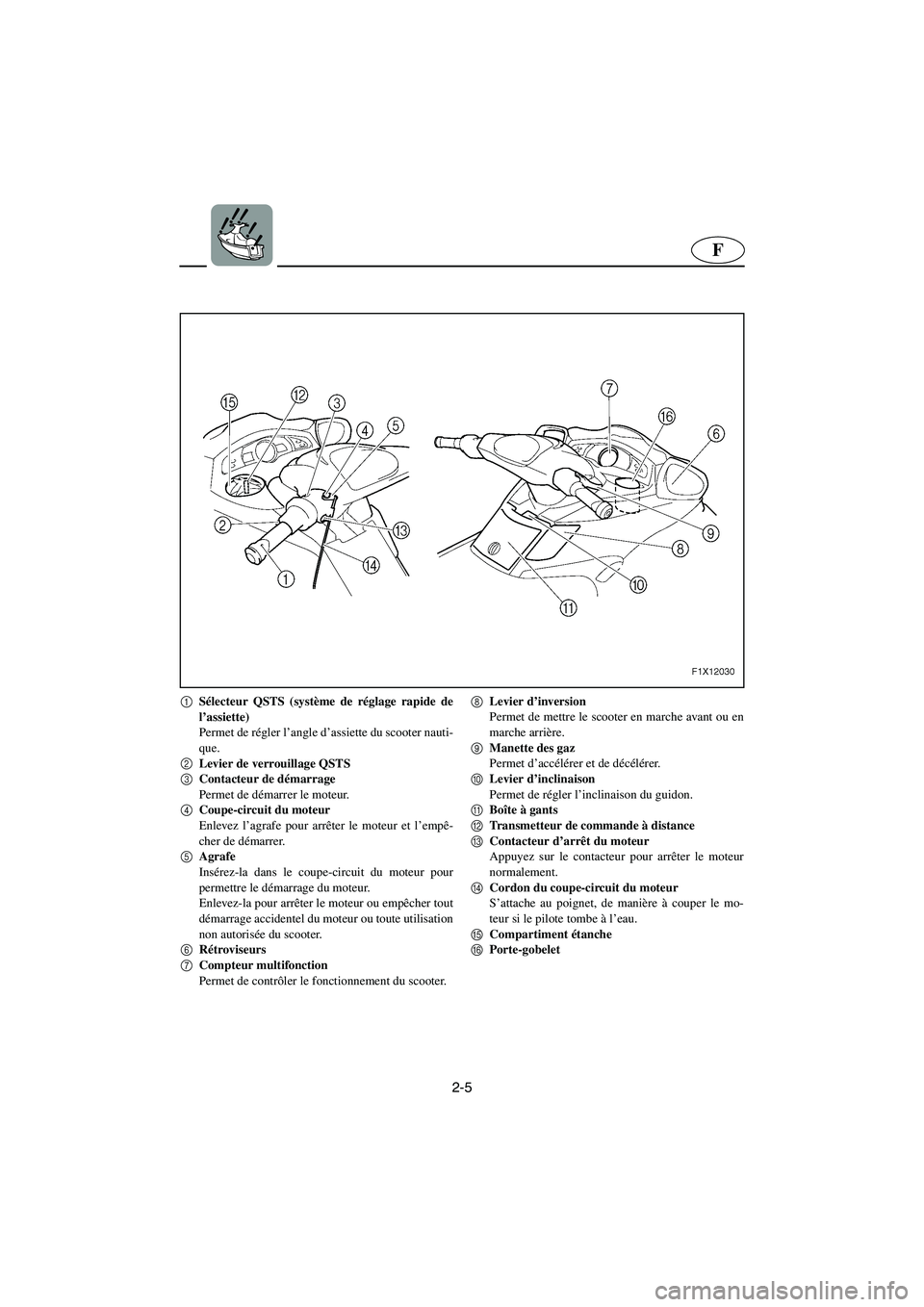 YAMAHA FX HO 2006 Notices Demploi (in French) 2-5
F
1
Sélecteur QSTS (système de réglage rapide de
l’assiette)
Permet de régler l’angle d’assiette du scooter nauti-
que.
2
Levier de verrouillage QSTS
3
Contacteur de démarrage
Perme YAMAHA FX HO 2006 Notices Demploi (in French) 2-5
F
1
Sélecteur QSTS (système de réglage rapide de
l’assiette)
Permet de régler l’angle d’assiette du scooter nauti-
que.
2
Levier de verrouillage QSTS
3
Contacteur de démarrage
Perme