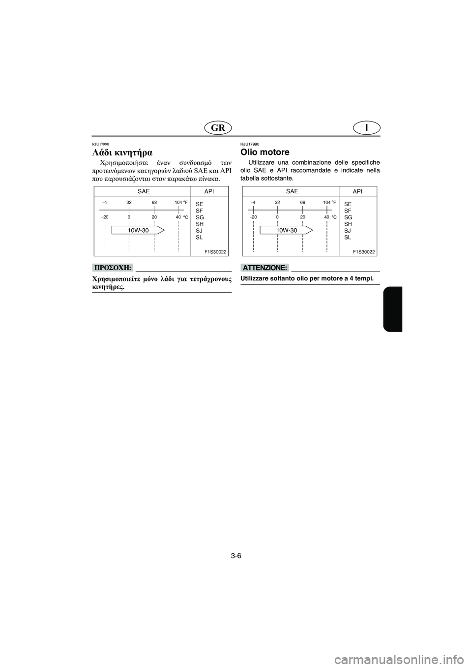 YAMAHA FX HO 2006  ΟΔΗΓΌΣ ΧΡΉΣΗΣ (in Greek) 3-6
IGR
RJU17990
Λάδι κινητήρα 
Χρησιμοποιήστε έναν συνδυασμό των
προτεινόμενων κατηγοριών λαδιού SAE και API
που παρο