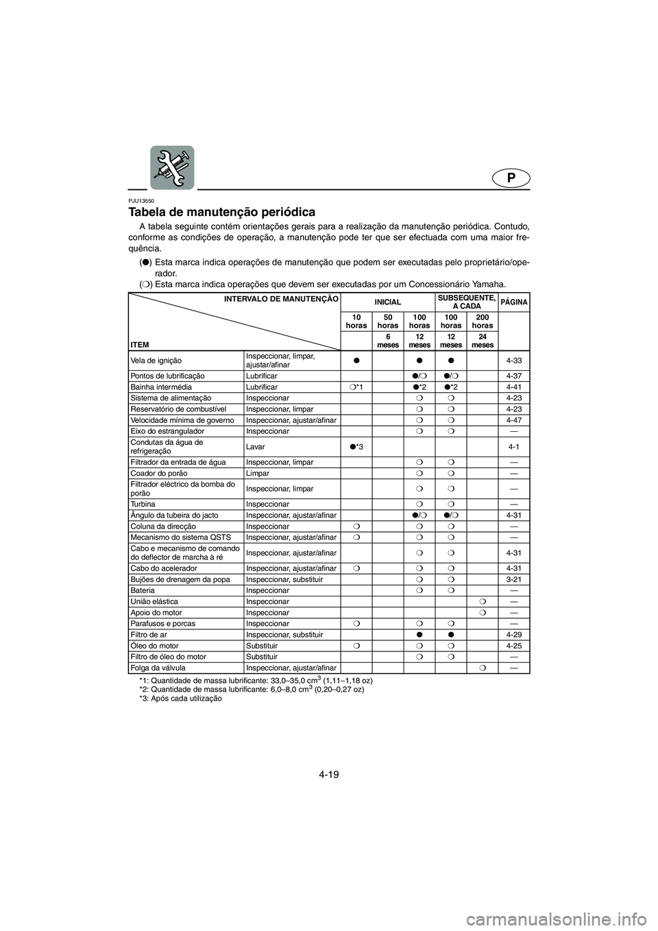 YAMAHA FX HO 2006  Manual de utilização (in Portuguese) 4-19
P
PJU13550 
Tabela de manutenção periódica  
A tabela seguinte contém orientações gerais para a realização da manutenção periódica. Contudo,
conforme as condições de operação, a ma