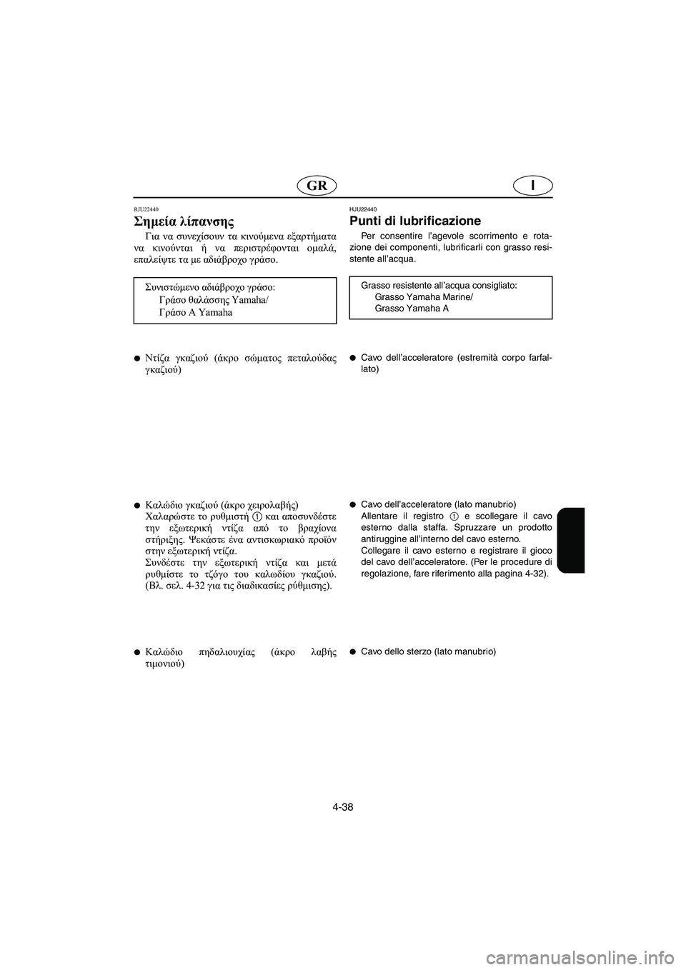 YAMAHA FX HO 2006  Manuale duso (in Italian) 4-38
IGR
RJU22440
Σημεία λίπανσης 
Για να συνεχίσουν τα κινούμενα εξαρτήματα
να κινούνται ή να περιστρέφονται ομαλά,

