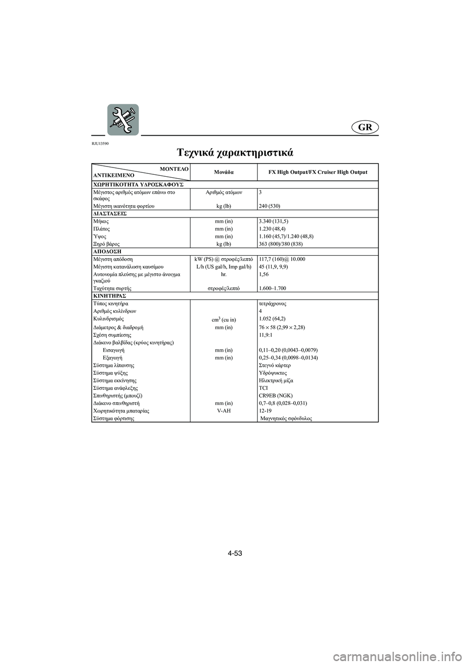 YAMAHA FX HO 2006 ΟΔΗΓΌΣ ΧΡΉΣΗΣ (in Greek) 4-53
GR
RJU13590
Τεχνικά χαρακτηριστικά
ΜΟΝΤΕΛΟ
ΑΝΤΙΚΕΙΜΕΝΟΜονάδαFX High Output/FX Cruiser High Output
ΧΩΡΗΤΙΚΟΤΗΤΑ ΥΔΡΟΣΚΑΦΟΥΣ
YAMAHA FX HO 2006 ΟΔΗΓΌΣ ΧΡΉΣΗΣ (in Greek) 4-53
GR
RJU13590
Τεχνικά χαρακτηριστικά
ΜΟΝΤΕΛΟ
ΑΝΤΙΚΕΙΜΕΝΟΜονάδαFX High Output/FX Cruiser High Output
ΧΩΡΗΤΙΚΟΤΗΤΑ ΥΔΡΟΣΚΑΦΟΥΣ