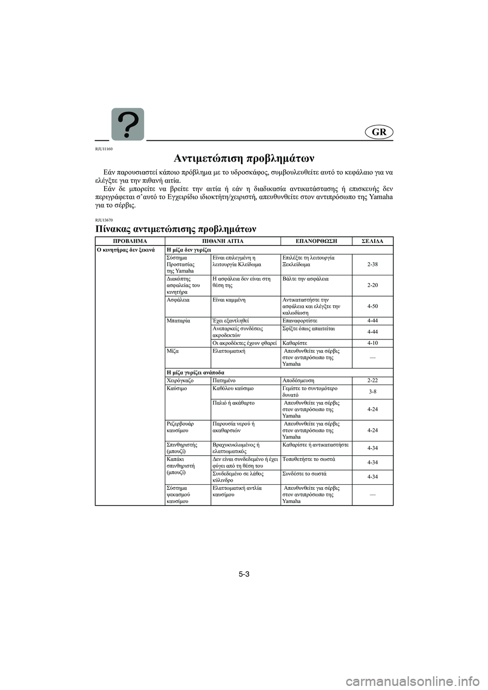 YAMAHA FX HO 2006  Manual de utilização (in Portuguese) 5-3
GR
RJU11160 
Αντιμετώπιση προβλημάτων  
Εάν παρουσιαστεί κάποιο πρόβλημα με το υδροσκάφος, συμβουλευθείτε αυτό �