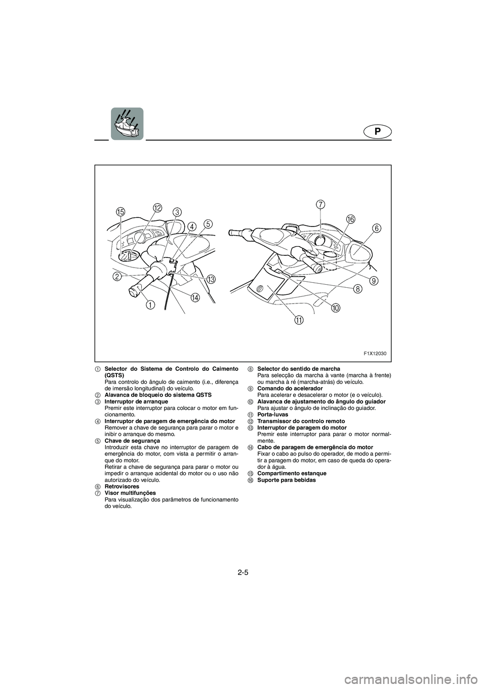 YAMAHA FX HO 2006  Manual de utilização (in Portuguese) 2-5
P
1Selector do Sistema de Controlo do Caimento
(QSTS)
Para controlo do ângulo de caimento (i.e., diferença
de imersão longitudinal) do veículo. 
2Alavanca de bloqueio do sistema QSTS
3Interrup