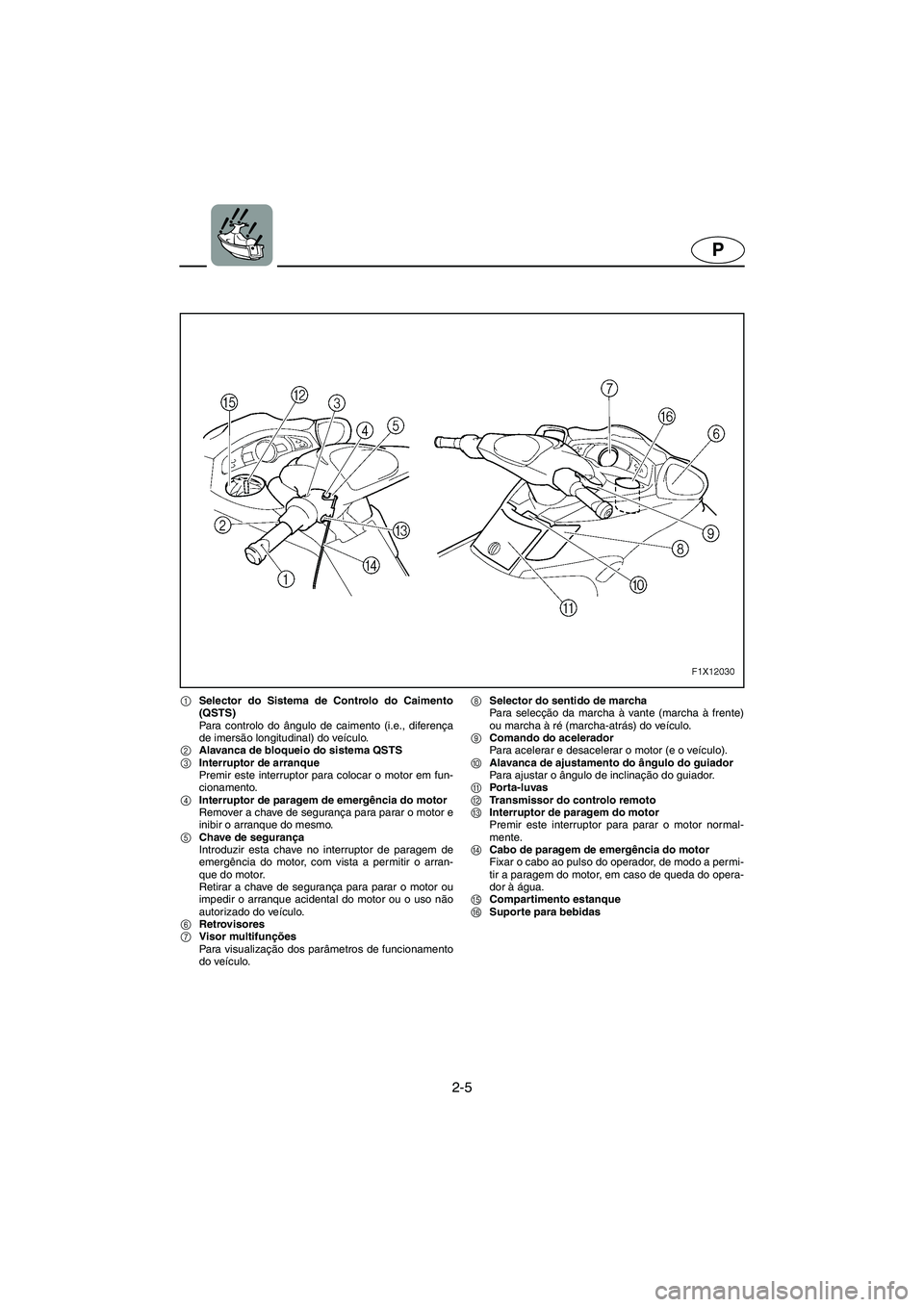 YAMAHA FX HO 2006  ΟΔΗΓΌΣ ΧΡΉΣΗΣ (in Greek) 2-5
P
1Selector do Sistema de Controlo do Caimento
(QSTS)
Para controlo do ângulo de caimento (i.e., diferença
de imersão longitudinal) do veículo. 
2Alavanca de bloqueio do sistema QSTS
3Interrup