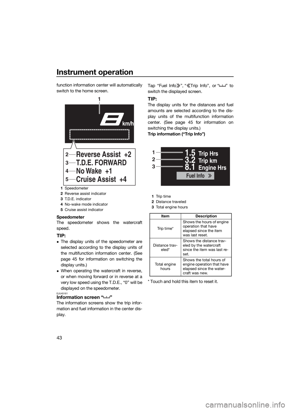 YAMAHA FX HO CRUISER 2020 Service Manual Instrument operation
43
function information center will automatically
switch to the home screen.
Speedometer
The speedometer shows the watercraft
speed.
TIP:
The display units of the speedometer a YAMAHA FX HO CRUISER 2020 Service Manual Instrument operation
43
function information center will automatically
switch to the home screen.
Speedometer
The speedometer shows the watercraft
speed.
TIP:
The display units of the speedometer a