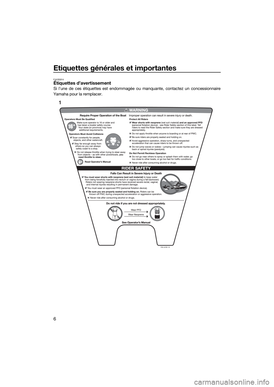 YAMAHA FX HO CRUISER 2020 Notices Demploi (in French) Etiquettes générales et importantes
6
FJU35914Étiquettes d’avertissement
Si l’une de ces étiquettes est endommagée ou manquante, contactez un concessionnaire
Yamaha pour la remplacer.
1
UF3V7 YAMAHA FX HO CRUISER 2020 Notices Demploi (in French) Etiquettes générales et importantes
6
FJU35914Étiquettes d’avertissement
Si l’une de ces étiquettes est endommagée ou manquante, contactez un concessionnaire
Yamaha pour la remplacer.
1
UF3V7