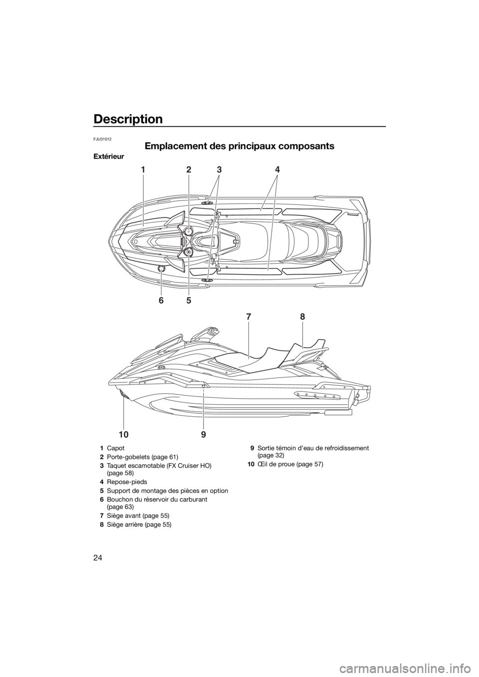 YAMAHA FX HO CRUISER 2020 Notices Demploi (in French) Description
24
FJU31012
Emplacement des principaux composants
Extérieur
1
6
78
910
5
234
1Capot
2Porte-gobelets (page 61)
3Taquet escamotable (FX Cruiser HO)
(page 58)
4Repose-pieds
5Support de mont YAMAHA FX HO CRUISER 2020 Notices Demploi (in French) Description
24
FJU31012
Emplacement des principaux composants
Extérieur
1
6
78
910
5
234
1Capot
2Porte-gobelets (page 61)
3Taquet escamotable (FX Cruiser HO)
(page 58)
4Repose-pieds
5Support de mont