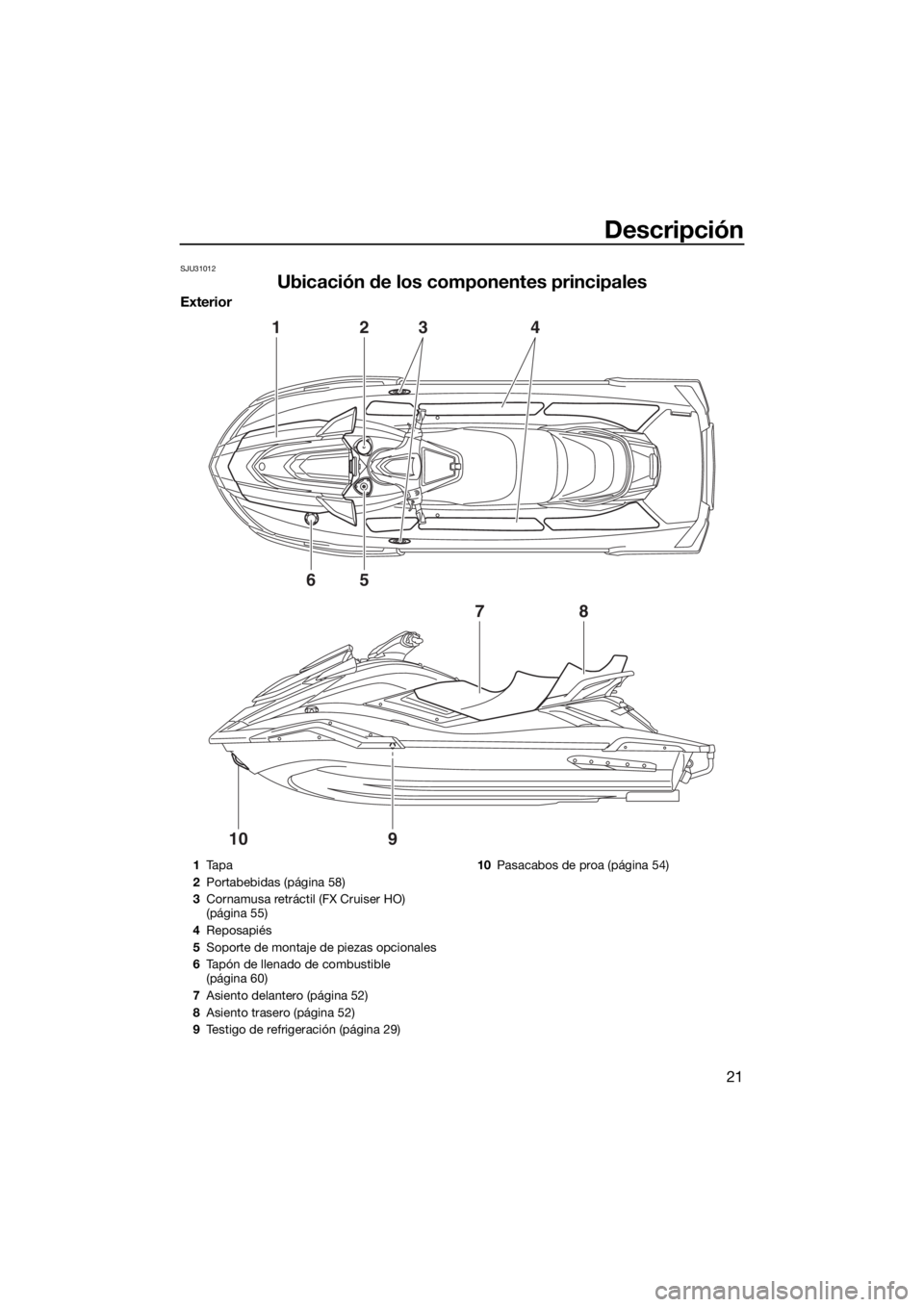 YAMAHA FX HO CRUISER 2019  Manuale de Empleo (in Spanish) Descripción
21
SJU31012
Ubicación de los componentes principales
Exterior
1
6
78
910
5
234
1Ta p a
2Portabebidas (página 58)
3Cornamusa retráctil (FX Cruiser HO) 
(página 55)
4Reposapiés
5Soport