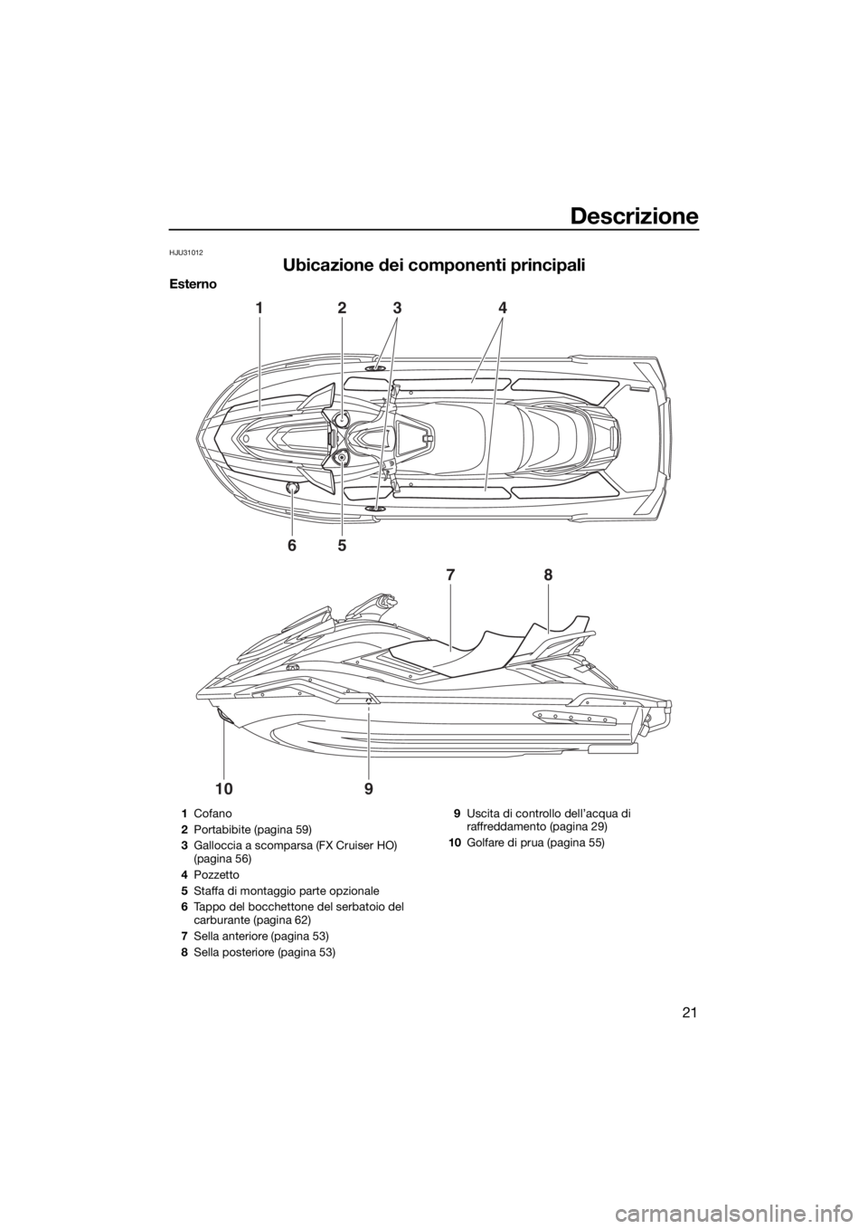 YAMAHA FX HO CRUISER 2019 Manuale duso (in Italian) Descrizione
21
HJU31012
Ubicazione dei componenti principali
Esterno
1
6
78
910
5
234
1Cofano
2Portabibite (pagina 59)
3Galloccia a scomparsa (FX Cruiser HO)
(pagina 56)
4Pozzetto
5Staffa di montaggi YAMAHA FX HO CRUISER 2019 Manuale duso (in Italian) Descrizione
21
HJU31012
Ubicazione dei componenti principali
Esterno
1
6
78
910
5
234
1Cofano
2Portabibite (pagina 59)
3Galloccia a scomparsa (FX Cruiser HO)
(pagina 56)
4Pozzetto
5Staffa di montaggi