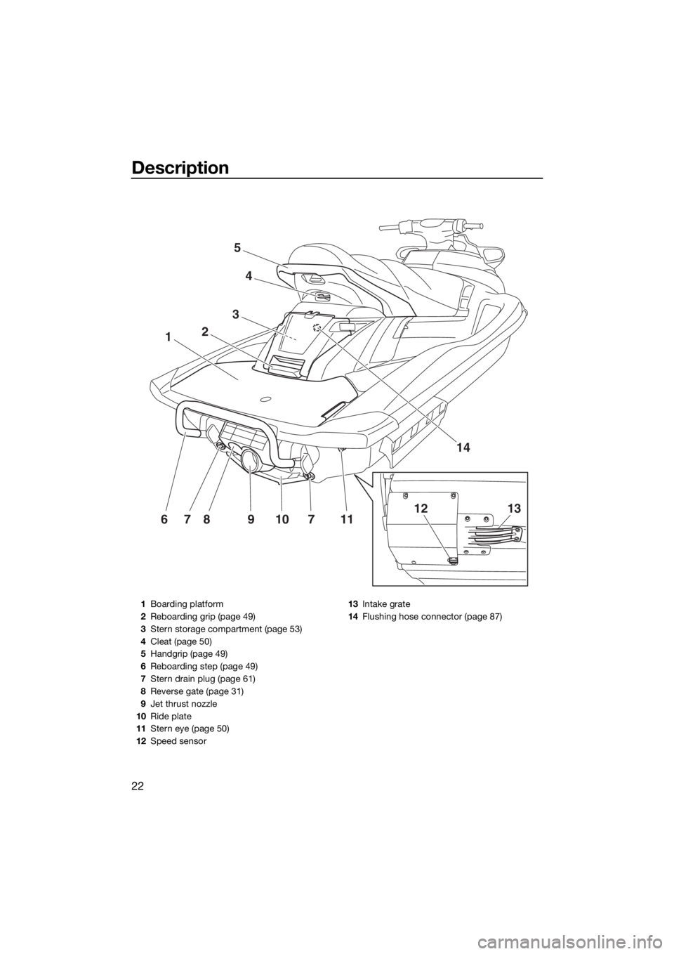 YAMAHA FX HO CRUISER 2018  Owners Manual Description
22
1312117109876
1
3
2
4
5
14
1Boarding platform
2Reboarding grip (page 49)
3Stern storage compartment (page 53)
4Cleat (page 50)
5Handgrip (page 49)
6Reboarding step (page 49)
7Stern drai