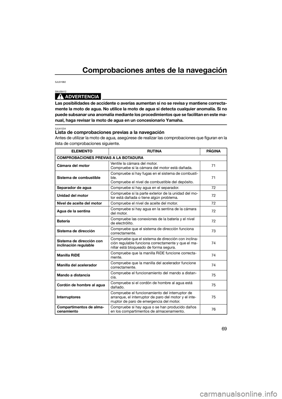YAMAHA FX HO CRUISER 2018 Manuale de Empleo (in Spanish) Comprobaciones antes de la navegación
69
SJU31982
ADVERTENCIA
SWJ00412
Las posibilidades de accidente o averías aumentan si no se revisa y mantiene correcta-
mente la moto de agua. No utilice la mot YAMAHA FX HO CRUISER 2018 Manuale de Empleo (in Spanish) Comprobaciones antes de la navegación
69
SJU31982
ADVERTENCIA
SWJ00412
Las posibilidades de accidente o averías aumentan si no se revisa y mantiene correcta-
mente la moto de agua. No utilice la mot