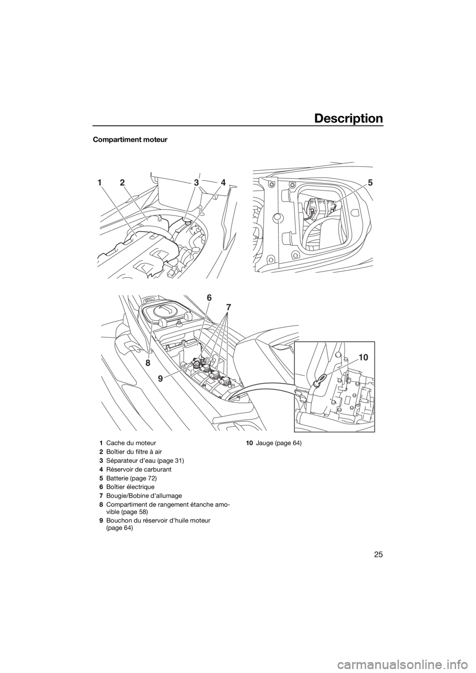 YAMAHA FX HO CRUISER 2018 Notices Demploi (in French) Description
25
Compartiment moteur
52143
9
8
6
7
10
1Cache du moteur
2Boîtier du filtre à air
3Séparateur d’eau (page 31)
4Réservoir de carburant
5Batterie (page 72)
6Boîtier électrique
7Bougi YAMAHA FX HO CRUISER 2018 Notices Demploi (in French) Description
25
Compartiment moteur
52143
9
8
6
7
10
1Cache du moteur
2Boîtier du filtre à air
3Séparateur d’eau (page 31)
4Réservoir de carburant
5Batterie (page 72)
6Boîtier électrique
7Bougi
