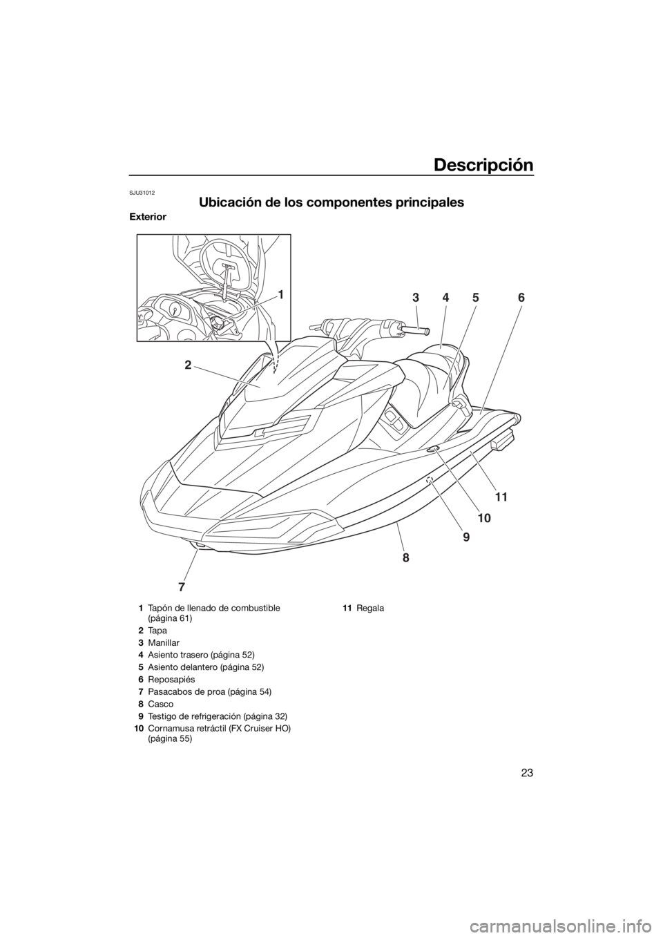 YAMAHA FX HO CRUISER 2015  Manuale de Empleo (in Spanish) Descripción
23
SJU31012
Ubicación de los componentes principales
Exterior
7
8
9
10
11
2
34561
1Tapón de llenado de combustible 
(página 61)
2Ta p a
3Manillar
4Asiento trasero (página 52)
5Asiento