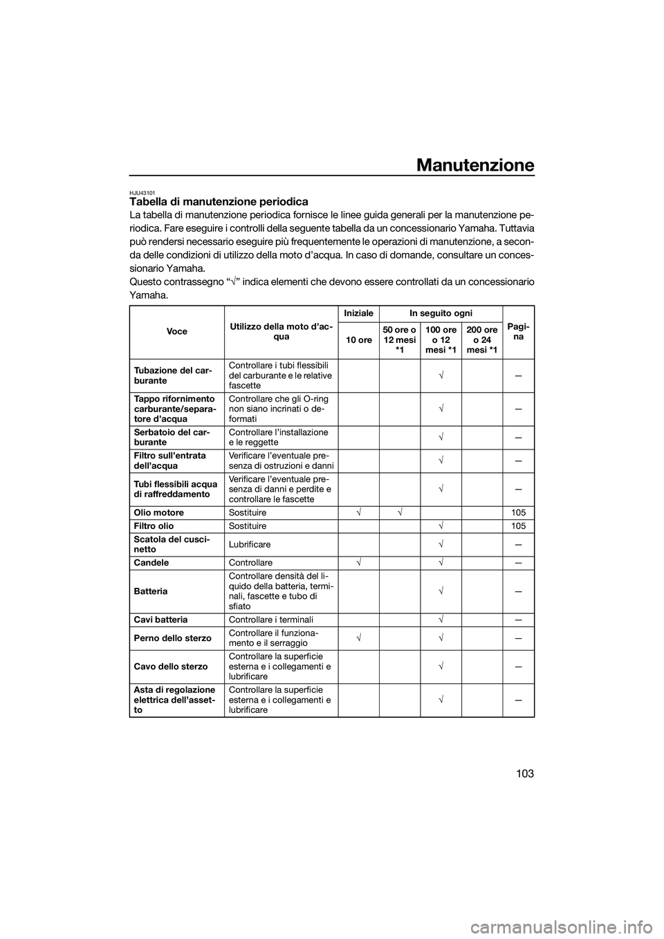 YAMAHA FX HO CRUISER 2015 Manuale duso (in Italian) Manutenzione
103
HJU43101Tabella di manutenzione periodica
La tabella di manutenzione periodica fornisce le linee guida generali per la manutenzione pe-
riodica. Fare eseguire i controlli della seguen YAMAHA FX HO CRUISER 2015 Manuale duso (in Italian) Manutenzione
103
HJU43101Tabella di manutenzione periodica
La tabella di manutenzione periodica fornisce le linee guida generali per la manutenzione pe-
riodica. Fare eseguire i controlli della seguen