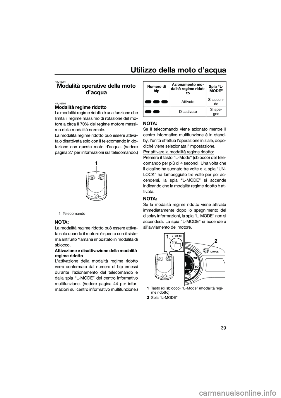YAMAHA FX HO CRUISER 2015  Manuale duso (in Italian) Utilizzo della moto d’acqua
39
HJU40001
Modalità operative della moto d’acqua
HJU36786Modalità regime ridotto
La modalità regime ridotto è una funzione che
limita il regime massimo  di rotazio