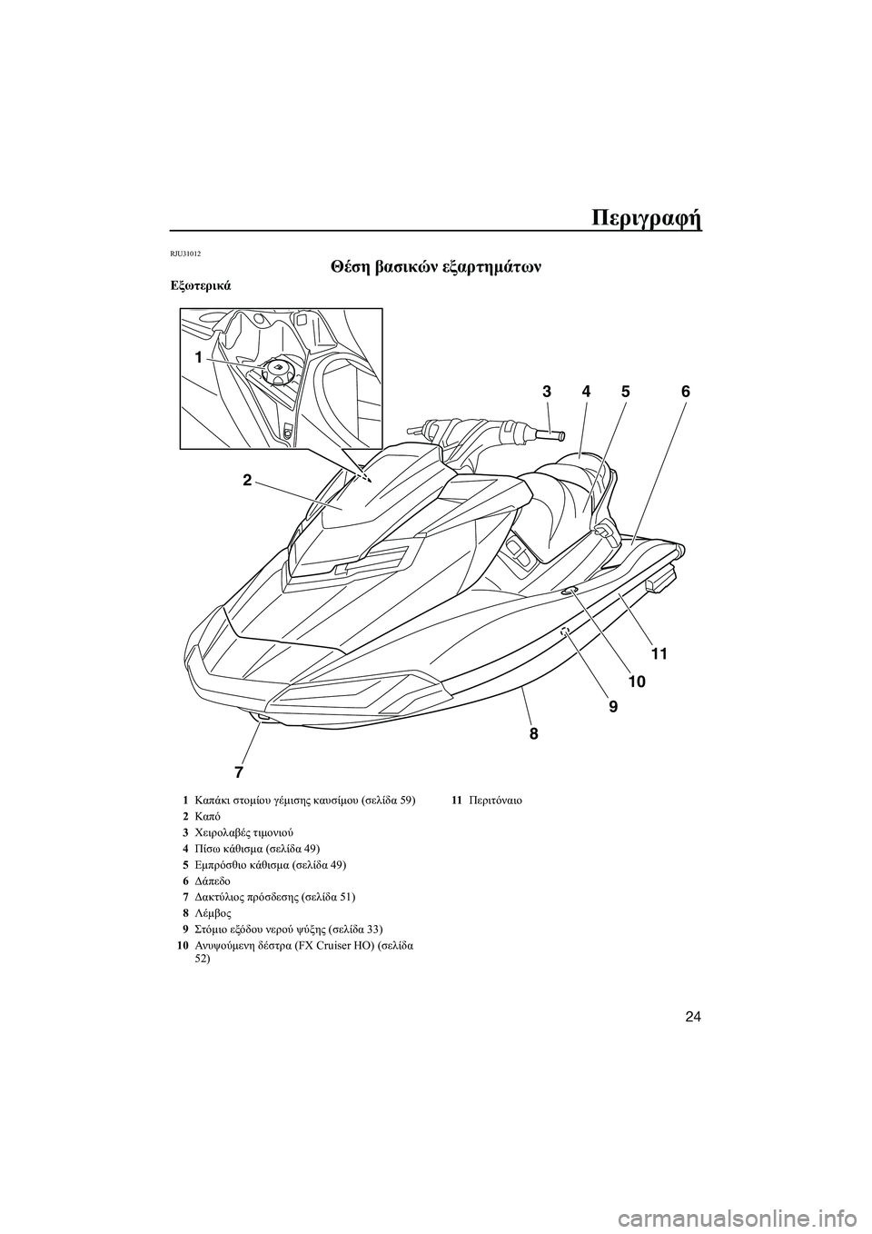 YAMAHA FX HO CRUISER 2014 ΟΔΗΓΌΣ ΧΡΉΣΗΣ (in Greek) Περιγραφή
24
RJU31012
Θέση βασικών εξαρτημάτων
Εξωτερικά
7
8
9
10
11
2
1
3456
1 Καπ άκι στομίου γέμισης καυσίμου (σελίδα YAMAHA FX HO CRUISER 2014 ΟΔΗΓΌΣ ΧΡΉΣΗΣ (in Greek) Περιγραφή
24
RJU31012
Θέση βασικών εξαρτημάτων
Εξωτερικά
7
8
9
10
11
2
1
3456
1 Καπ άκι στομίου γέμισης καυσίμου (σελίδα