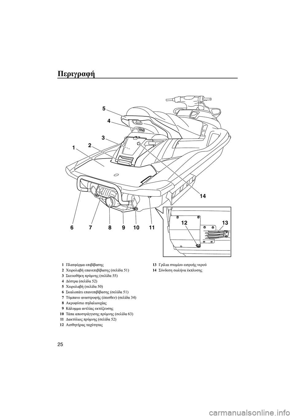 YAMAHA FX HO CRUISER 2014 ΟΔΗΓΌΣ ΧΡΉΣΗΣ (in Greek) Περιγραφή
25
11109876
1
3
2
4
5
14
1312
1Πλατφόρμα επιβίβασης
2 Χειρολαβή επανεπιβίβασης (σελίδα 51)
3 Σκευοθήκη πρύμνης YAMAHA FX HO CRUISER 2014 ΟΔΗΓΌΣ ΧΡΉΣΗΣ (in Greek) Περιγραφή
25
11109876
1
3
2
4
5
14
1312
1Πλατφόρμα επιβίβασης
2 Χειρολαβή επανεπιβίβασης (σελίδα 51)
3 Σκευοθήκη πρύμνης