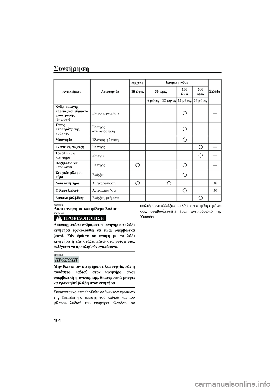 YAMAHA FX HO CRUISER 2013  ΟΔΗΓΌΣ ΧΡΉΣΗΣ (in Greek) Συντήρηση
101
RJU36942Λάδι κινητήρα  και  φίλτρο  λαδιού  
ΠΡΟΕΙΔΟΠΟΙΗΣΗ
RWJ00340
Αμέσως  μετά  το  σβήσιμο  του  κινητήρ