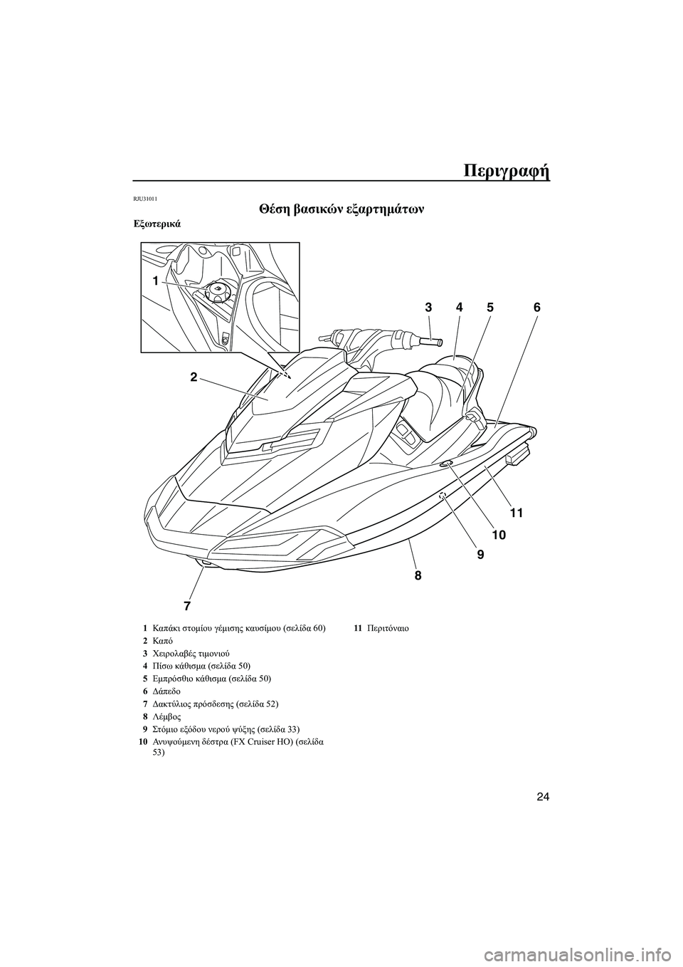 YAMAHA FX HO CRUISER 2013  ΟΔΗΓΌΣ ΧΡΉΣΗΣ (in Greek) Περιγραφή
24
RJU31011
Θέση βασικών  εξαρτημάτων 
Εξωτερικά
7
8
9
10
11
2
1
3456
1 Καπ άκι  στομίου  γέμισης  καυσίμου  (σελίδα