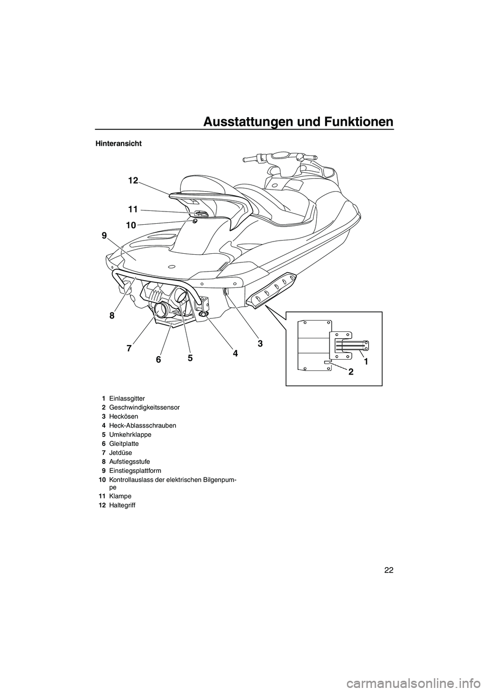 YAMAHA FX HO CRUISER 2009  Betriebsanleitungen (in German) Ausstattungen und Funktionen
22
Hinteransicht
1
2 12
11
10
8
7
6543
9
1Einlassgitter
2Geschwindigkeitssensor
3Heckösen
4Heck-Ablassschrauben
5Umkehrklappe
6Gleitplatte
7Jetdüse
8Aufstiegsstufe
9Eins