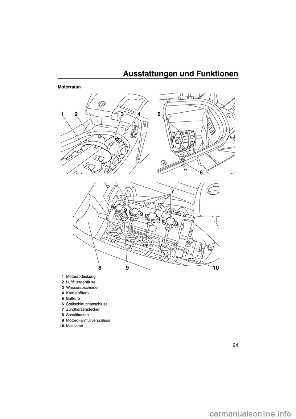 YAMAHA FX HO CRUISER 2009  Betriebsanleitungen (in German) Ausstattungen und Funktionen
24
Motorraum
6 5
7
10 9
8
2143
1Motorabdeckung
2Luftfiltergehäuse
3Wasserabscheider
4Kraftstofftank
5Batterie
6Spülschlauchanschluss
7Zündkerzenstecker
8Schaltkasten
9M