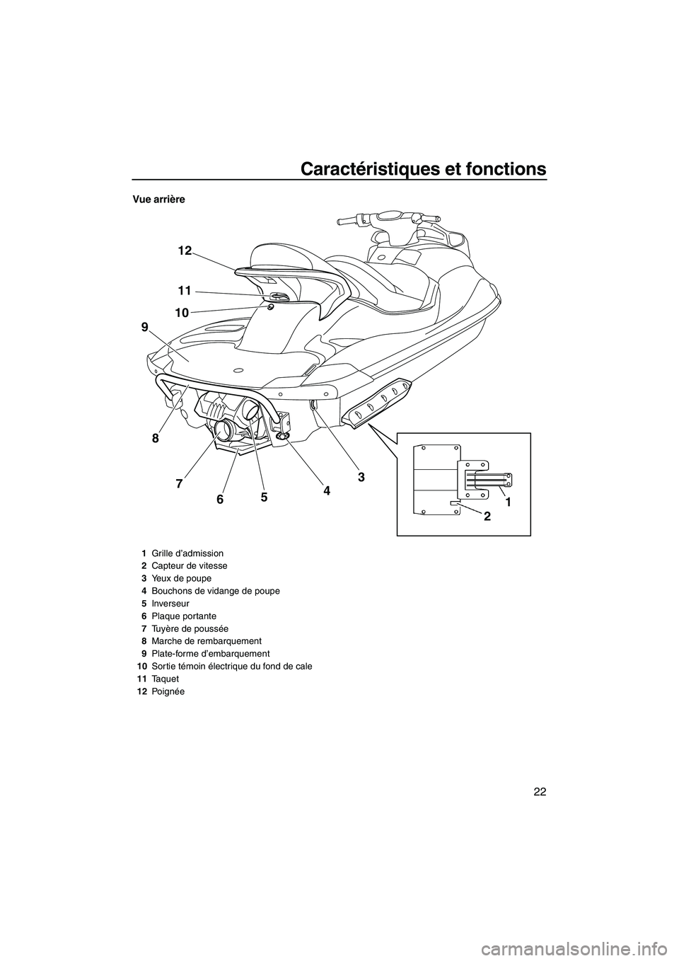 YAMAHA FX HO CRUISER 2009  Notices Demploi (in French) Caractéristiques et fonctions
22
Vue arrière
1
2 12
11
10
8
7
6543
9
1Grille d’admission
2Capteur de vitesse
3Yeux de poupe
4Bouchons de vidange de poupe
5Inverseur
6Plaque portante
7Tu yère de p