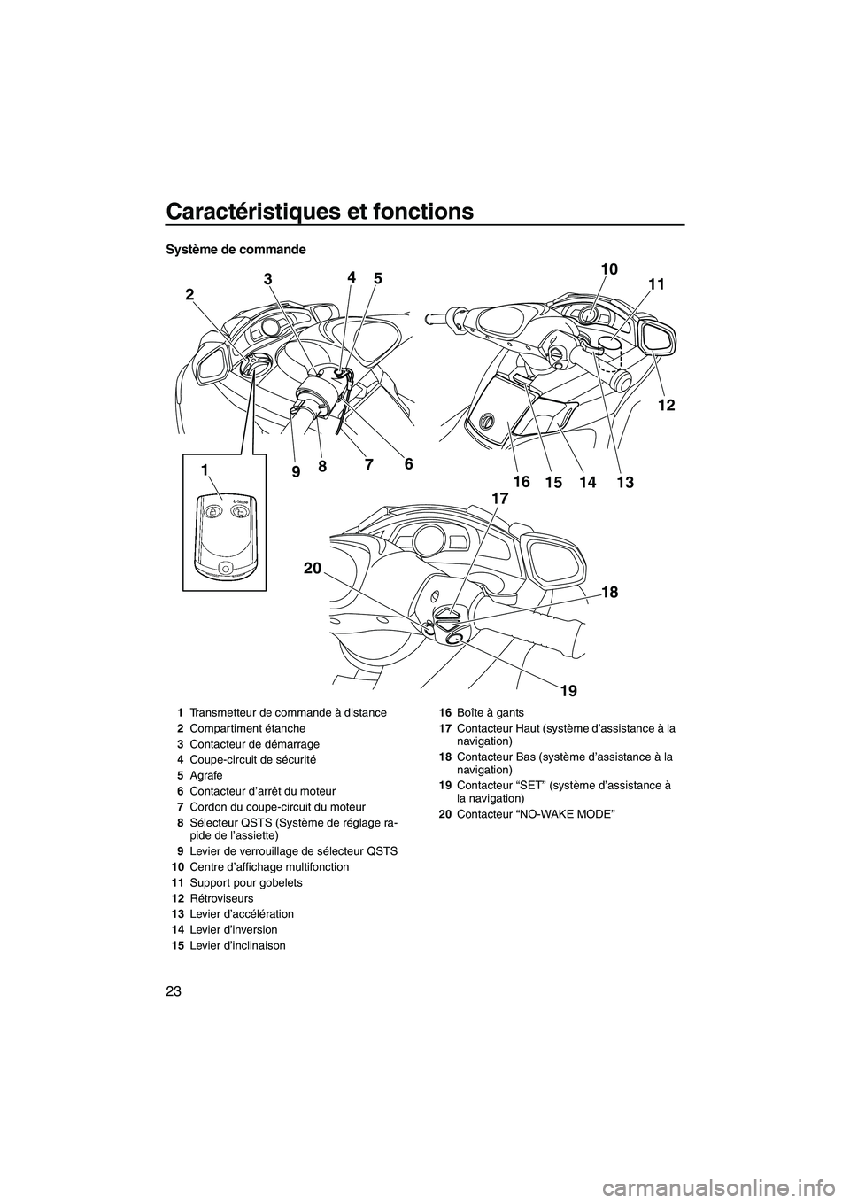 YAMAHA FX HO CRUISER 2009  Notices Demploi (in French) Caractéristiques et fonctions
23
Système de commande
10
11
12 2
20 34
5
1
9876
17
18
19 16
14 15 13
1Transmetteur de commande à distance
2Compartiment étanche
3Contacteur de démarrage
4Coupe-circ