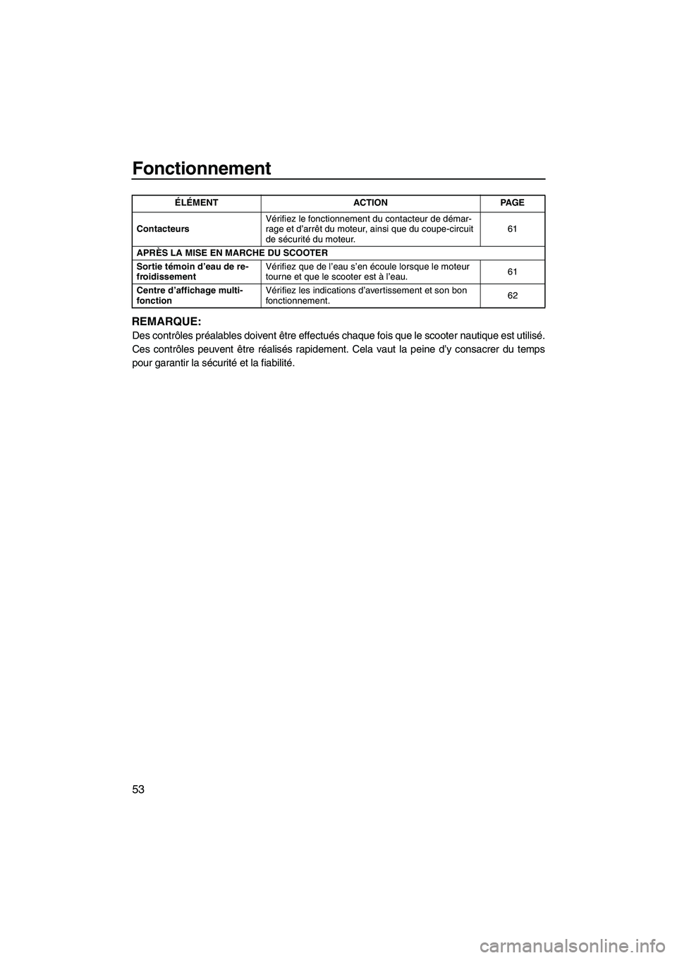 YAMAHA FX HO CRUISER 2009  Notices Demploi (in French) Fonctionnement
53
REMARQUE:
Des contrôles préalables doivent être effectués chaque fois que le scooter nautique est utilisé.
Ces contrôles peuvent être réalisés rapidement. Cela vaut la peine