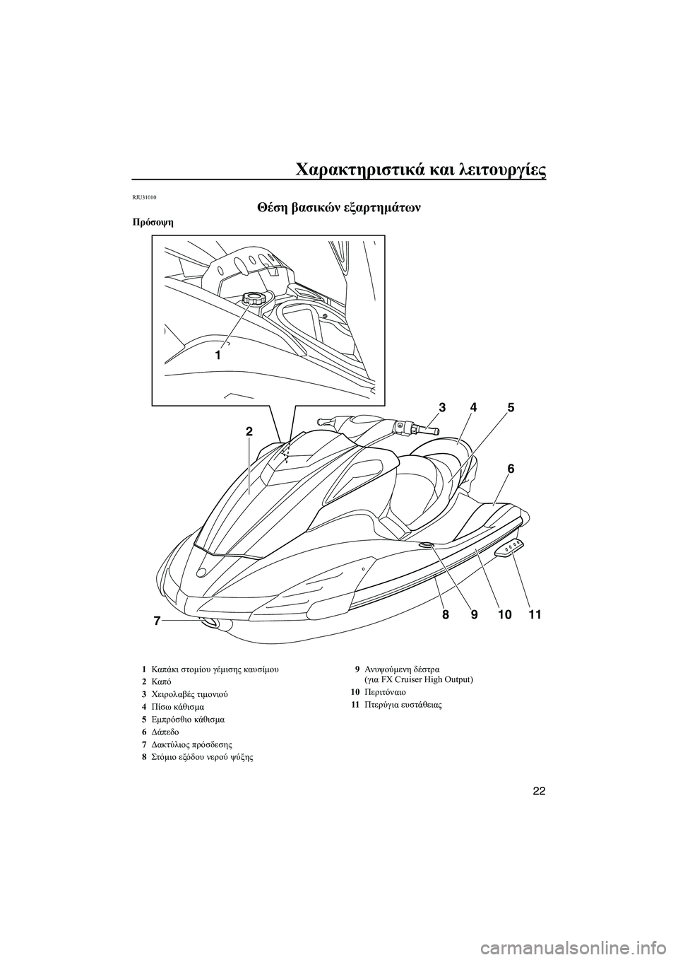 YAMAHA FX HO CRUISER 2009  ΟΔΗΓΌΣ ΧΡΉΣΗΣ (in Greek) Χαρακτηριστικά και λειτουργίες
22
RJU31010
Θέση βασικών εξαρτηµάτων 
Πρόσοψη
1
8
7910116 5 4 3
2
1Καπ άκι στοµίου γέµισης �
