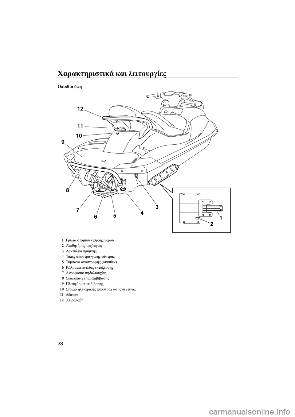 YAMAHA FX HO CRUISER 2009  ΟΔΗΓΌΣ ΧΡΉΣΗΣ (in Greek) Χαρακτηριστικά και λειτουργίες
23
Οπίσθια όψη
1
2 12
11
10
8
7
6543
9
1Γρίλια στοµίου εισροής νερού
2Αισθητήρας ταχύτητ�