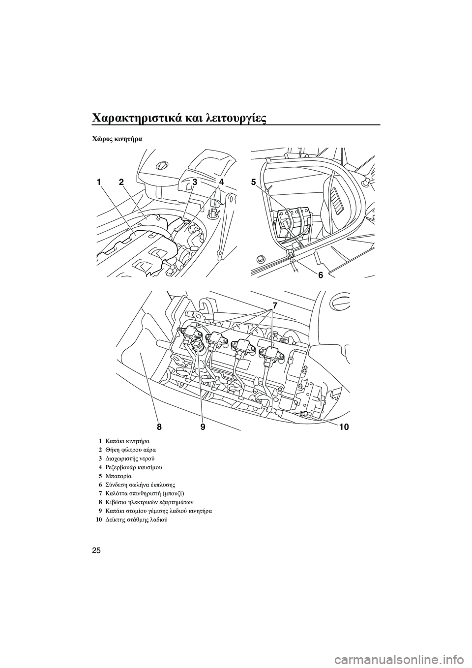 YAMAHA FX HO CRUISER 2009  ΟΔΗΓΌΣ ΧΡΉΣΗΣ (in Greek) Χαρακτηριστικά και λειτουργίες
25
Χώρος κινητήρα
6 5
7
10 9
8
2143
1Καπ άκι κινητήρα
2Θήκη φίλτρου αέρα
3∆ιαχωριστής �