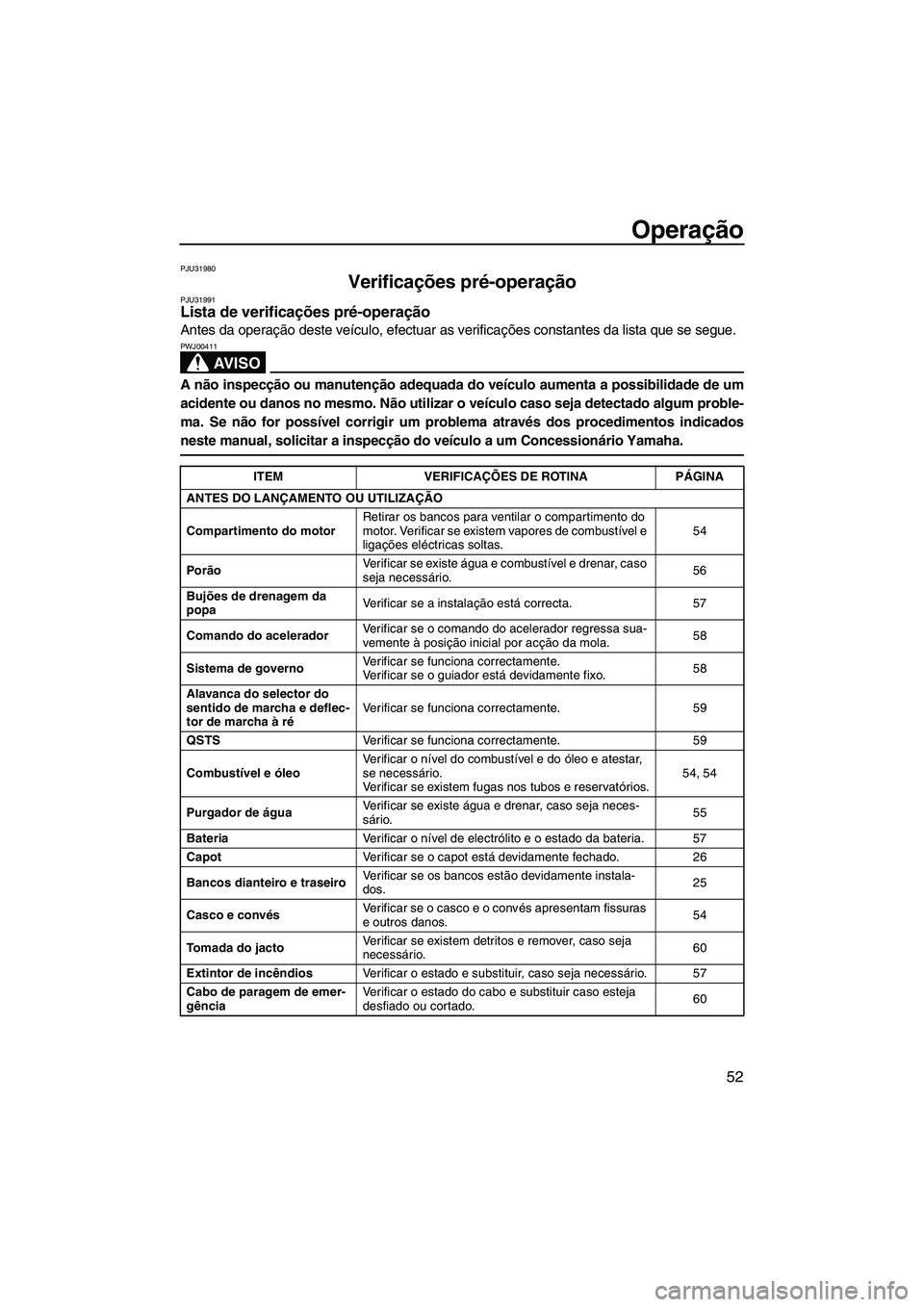 YAMAHA FX HO CRUISER 2009  Manual de utilização (in Portuguese) Operação
52
PJU31980
Verificações pré-operação PJU31991Lista de verificações pré-operação 
Antes da operação deste veículo, efectuar as verificações constantes da lista que se segue.
