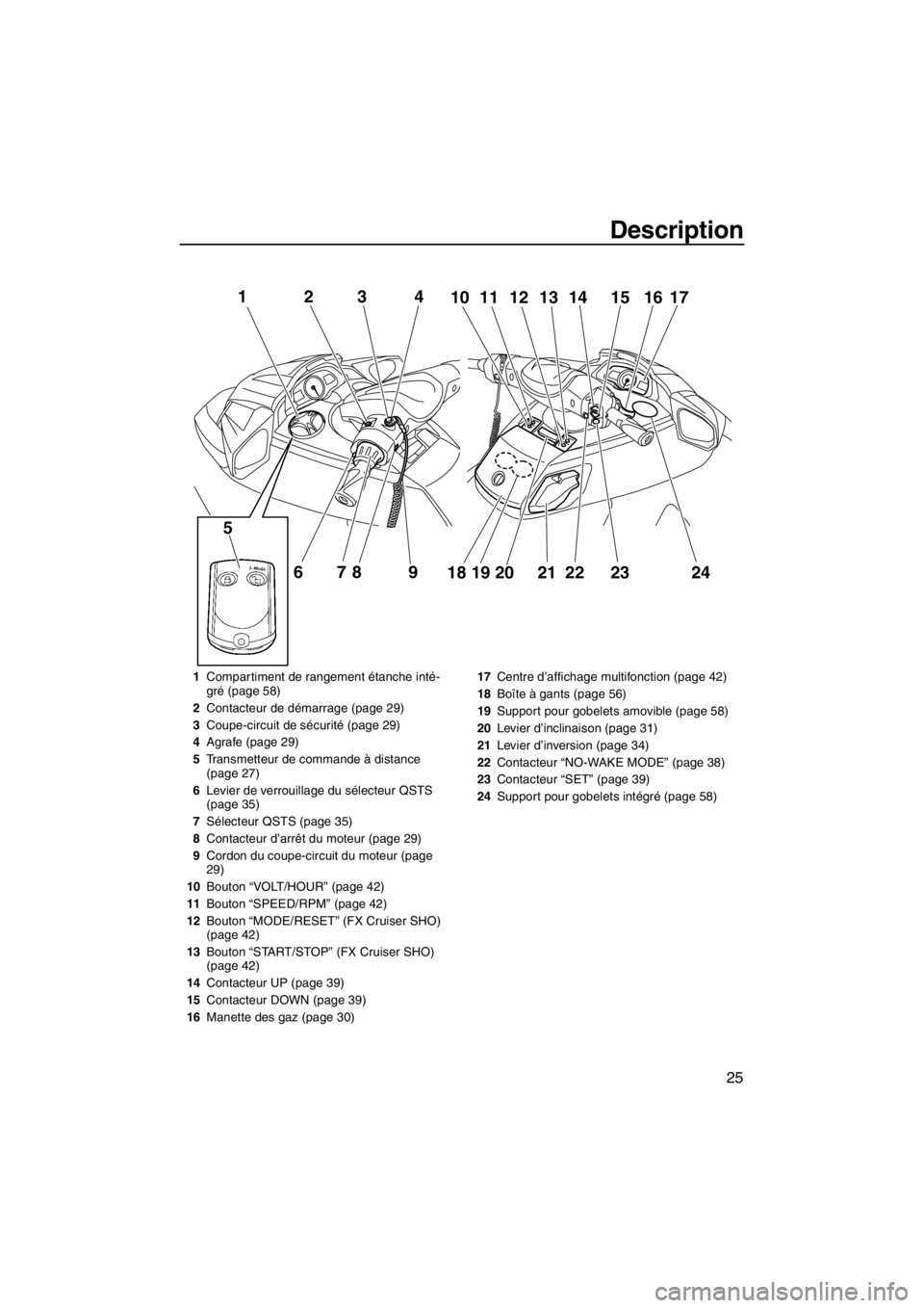 YAMAHA FX SHO 2012 Notices Demploi (in French) Description
25
12
678 9 5
3411101213 14 15 1716
18 19 20 21
222324
1Compartiment de rangement étanche inté-
gré (page 58)
2Contacteur de démarrage (page 29)
3Coupe-circuit de sécurité (page 29)
YAMAHA FX SHO 2012 Notices Demploi (in French) Description
25
12
678 9 5
3411101213 14 15 1716
18 19 20 21
222324
1Compartiment de rangement étanche inté-
gré (page 58)
2Contacteur de démarrage (page 29)
3Coupe-circuit de sécurité (page 29)