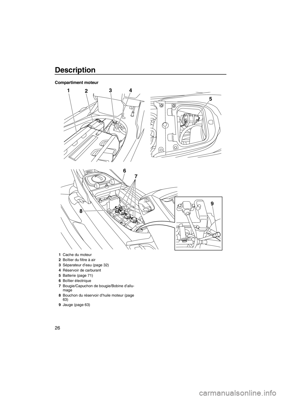 YAMAHA FX SHO 2012 Notices Demploi (in French) Description
26
Compartiment moteur
124
8
5
3
6
7
9
1Cache du moteur
2Boîtier du filtre à air
3Séparateur d’eau (page 32)
4Réservoir de carburant
5Batterie (page 71)
6Boîtier électrique
7Bougie YAMAHA FX SHO 2012 Notices Demploi (in French) Description
26
Compartiment moteur
124
8
5
3
6
7
9
1Cache du moteur
2Boîtier du filtre à air
3Séparateur d’eau (page 32)
4Réservoir de carburant
5Batterie (page 71)
6Boîtier électrique
7Bougie